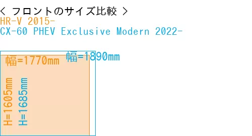 #HR-V 2015- + CX-60 PHEV Exclusive Modern 2022-